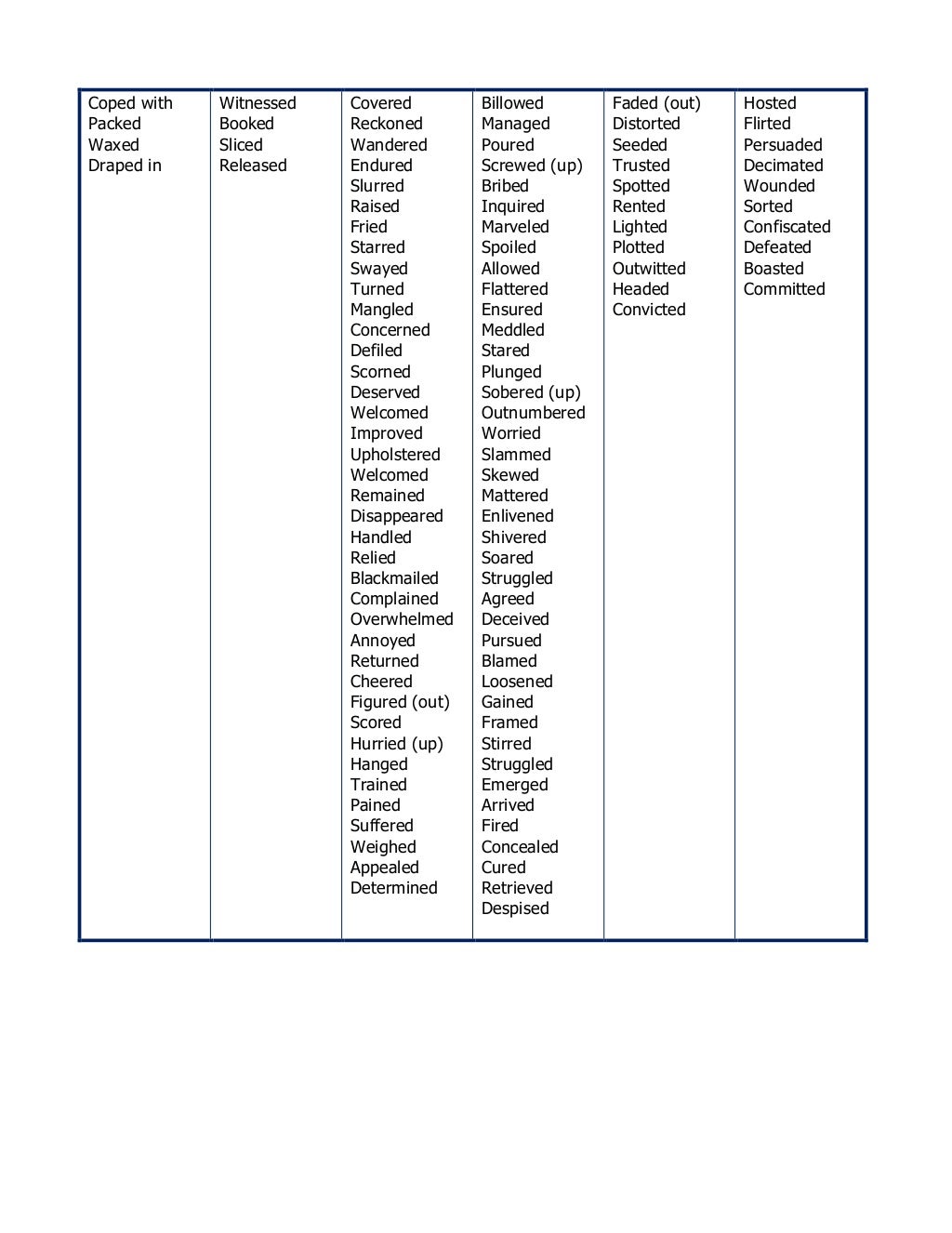 Past simple of regular verbs