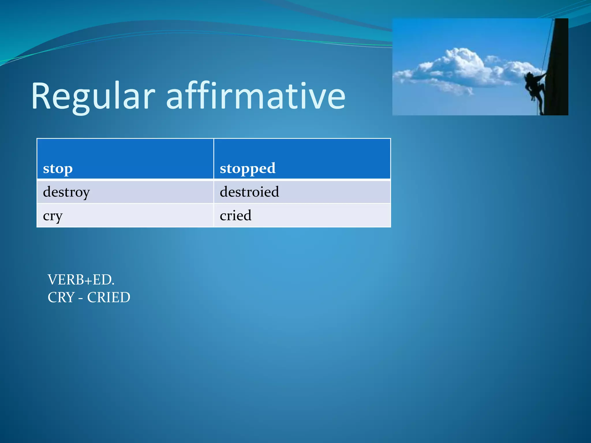 Regular affirmative
stop stopped
destroy destroied
cry cried
VERB+ED.
CRY - CRIED