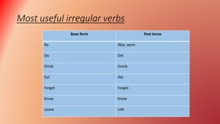 Most useful irregular verbs
Base form Past tense
Be Was, were
Do Did
Drink Drank
Eat Ate
Forget Forgot
Know Knew
Leave Left