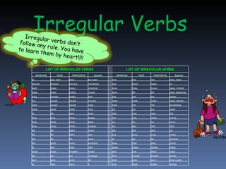 Irregular Verbs LIST OF IRREGULAR VERBS     LIST OF IRREGULAR VERBS INFINITIVE PAST PARTICIPLE Spanish   INFINITIVE PAST PARTICIPLE Spanish be was, were been ser, estar   have had had tener, haber become became become convertirse   hear heard heard oir begin began begun comenzar   know knew known saber, conocer break broke broken romper   leave left left dejar, abandonar bring brought broght traer   lose lost lost perder buy bought bought comprar   make made made hacer, fabricar catch caught caught coger   meet met met encontrarse come came come venir   put put put poner do  did done hacer   read read read leer draw drew drawn dibujar   ride rode ridden montar drink drank drunk beber   run ran run correr drive drove driven conducir   say said said decir eat ate eaten comer   see saw seen ver fall fell fallen caer   sing sang sung cantar feel felt felt sentir   sit sat sat sentarse find found found encontrar   sleep slept slept dormir fly flew flown volar   speak spoke spoken hablar forget forgot forgotten olvidar   take took taken coger get got got conseguir   think thought thought pensar give gave given dar   wear wore worn llevar puesto go went gone ir   write wrote written escribir Irregular verbs don’t follow any rule. You have to learn them by heart!!!! 