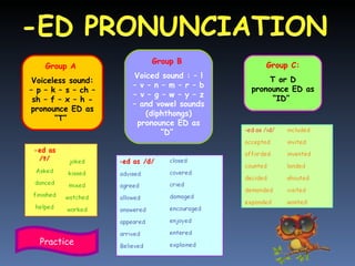 Group A  Voiceless sound: – p – k – s – ch – sh – f – x – h - pronounce ED as “T”  Group B  Voiced sound : – l – v – n – m – r – b – v – g – w – y – z – and vowel sounds (diphthongs) pronounce ED as “D”  Group C: T or D pronounce ED as “ID”  Practice 