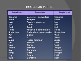IRREGULAR VERBS
 