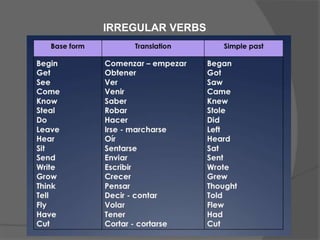 IRREGULAR VERBS
 