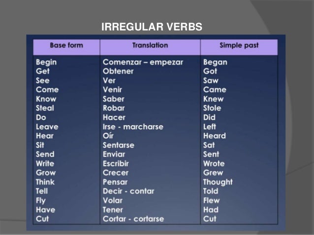 Past Simple Presentation Past Simple Presentation