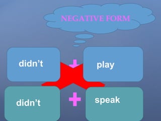 NEGATIVE FORM
playeddidn’t
didn’t spoke
didn’t
didn’t
play
speak
 