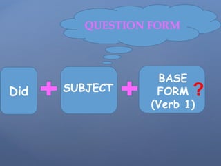 Did
BASE
FORM
(Verb 1)
SUBJECT
QUESTION FORM
?
 