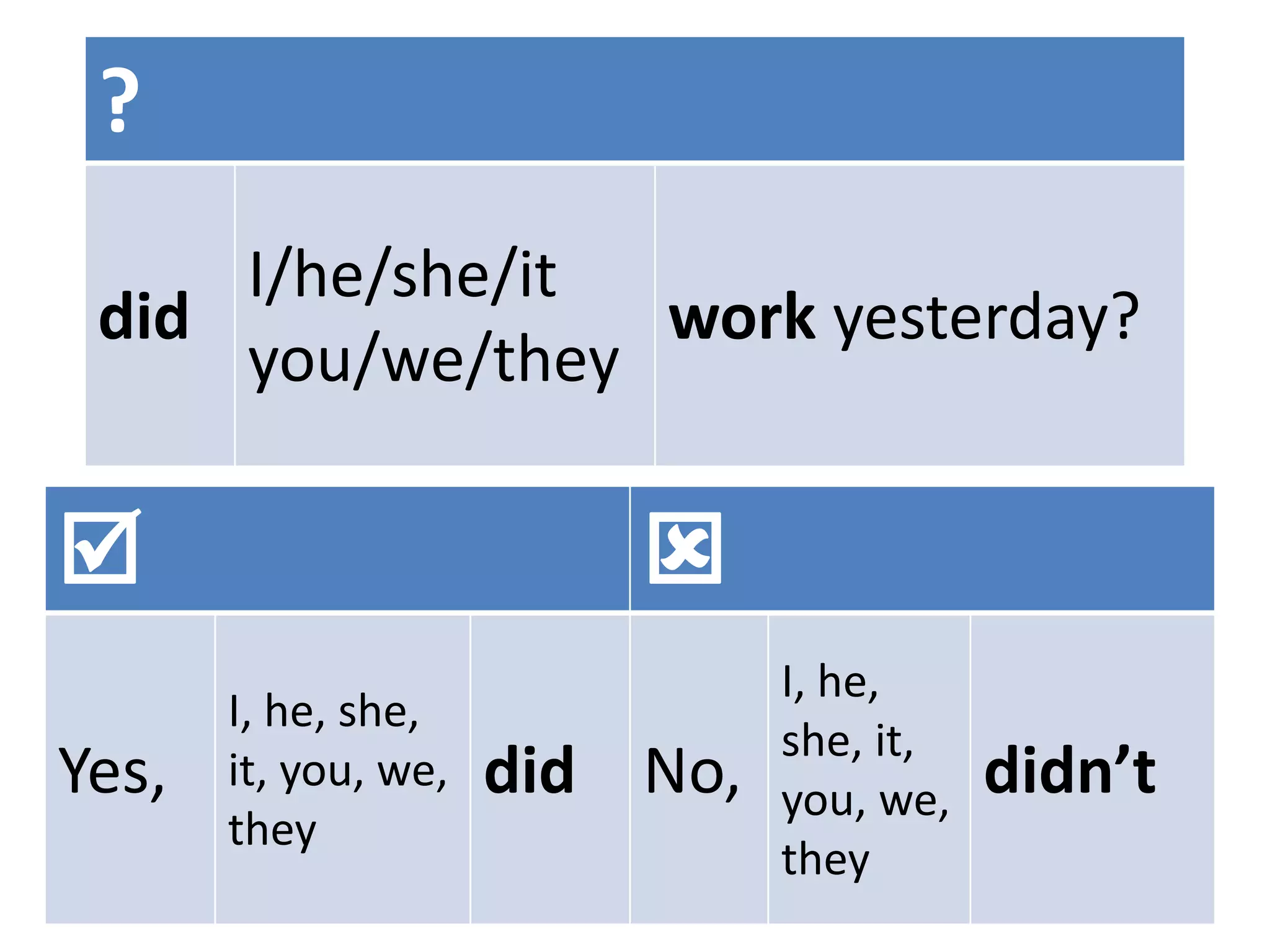 ?
did
I/he/she/it
you/we/they
work yesterday?
 
Yes,
I, he, she,
it, you, we,
they
did No,
I, he,
she, it,
you, we,
they
didn’t
 
