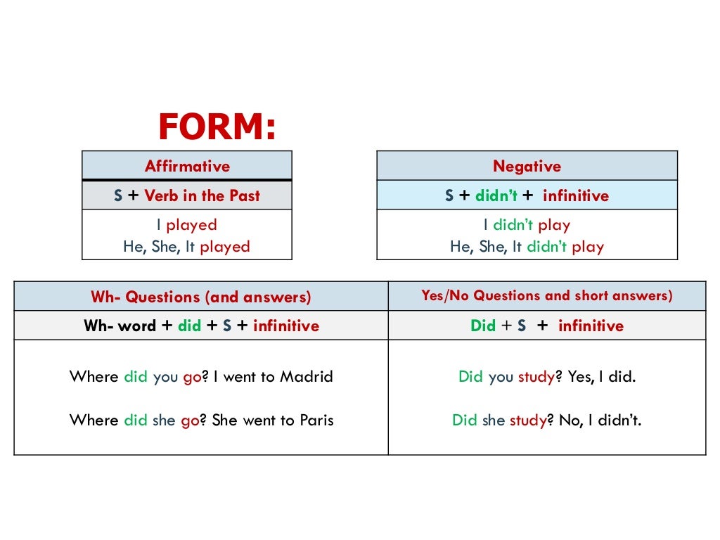 Past Simple Rule Formation Pdf Past Simple Rule Formation Pdf