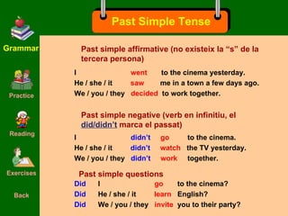 Practice Grammar Reading Exercises Back Past Simple Tense I  went  to the cinema yesterday. He / she / it  saw  me in a town a few days ago. We / you / they  decided   to work together. Past simple negative  (verb en infinitiu, el  did/didn’t  marca el passat) Past simple questions I  didn’t   go  to the cinema. He / she / it  didn’t  watch  the TV yesterday. We / you / they  didn’t   work   together.  Did   I  go  to the cinema? Did   He / she / it  learn   English?   Did   We / you / they  invite   you to their party? Past simple  affirmative (no existeix la “s” de la tercera persona) 