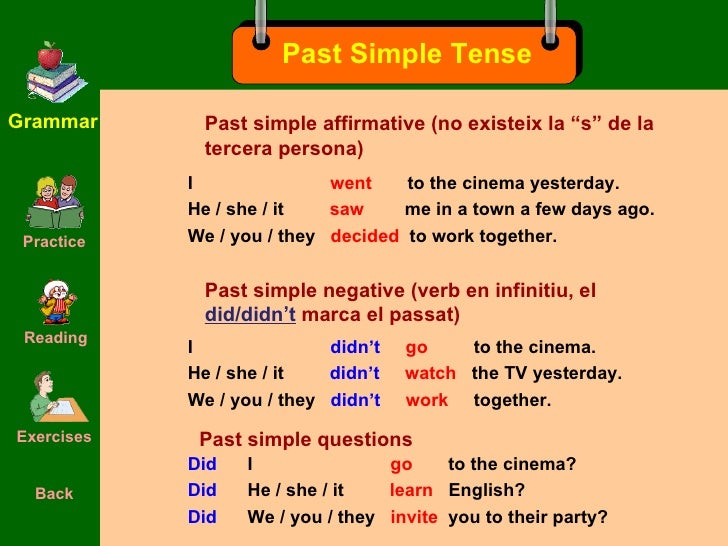 Simple past tense of kennenlernen Übungen zum Simple Past - Englische Grammatik