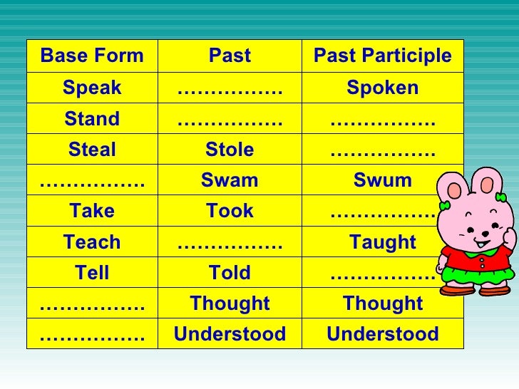 hear past tense hear past tense