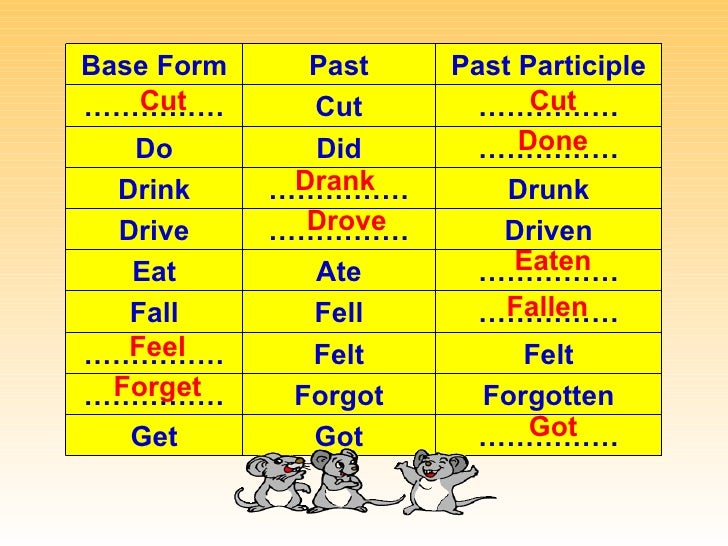 past tense of cut past tense of cut
