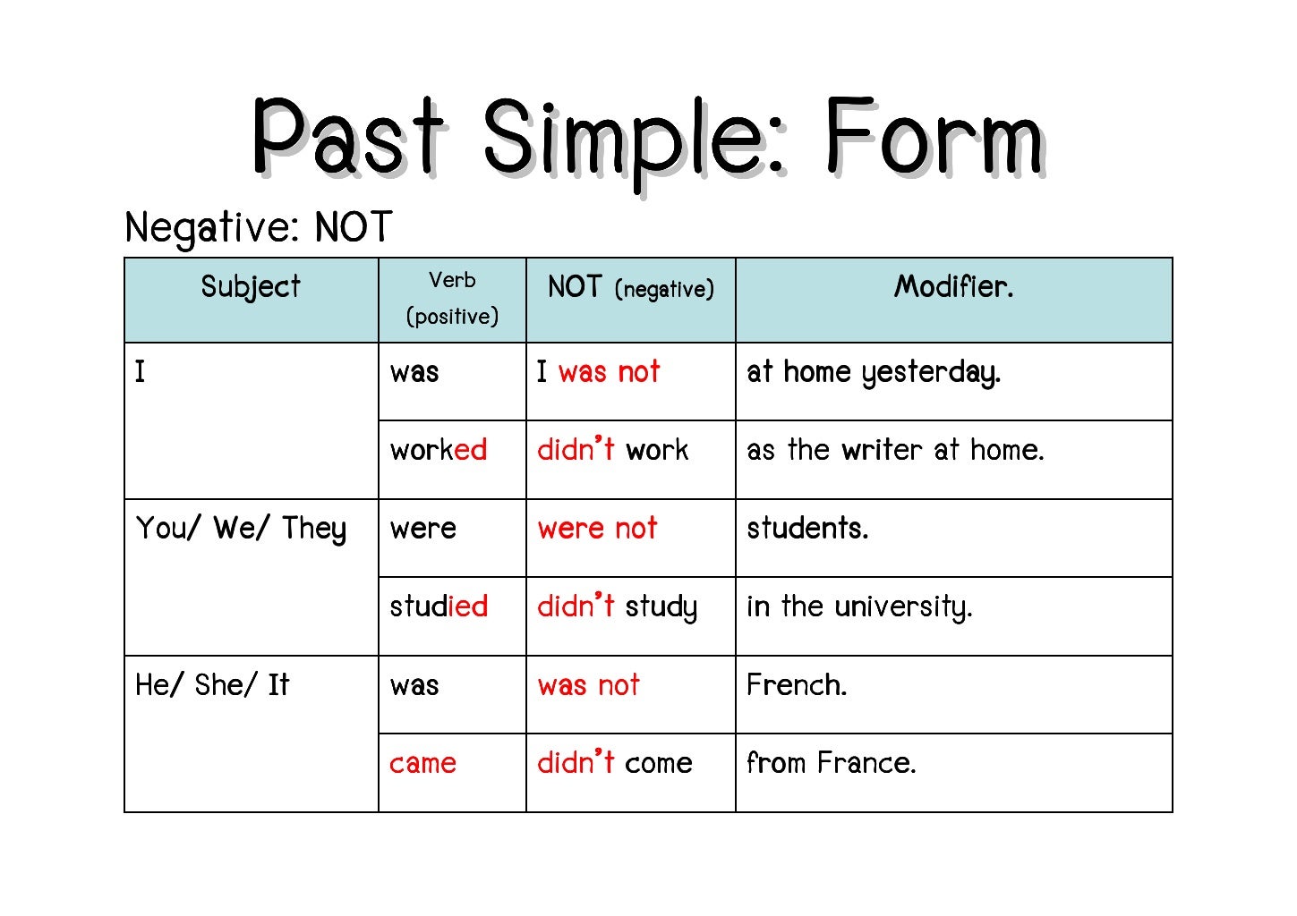 Did he write a book. Грамматика past simple Tense. The past simple Tense правило. Past simple таблица. Прошедшее простое.