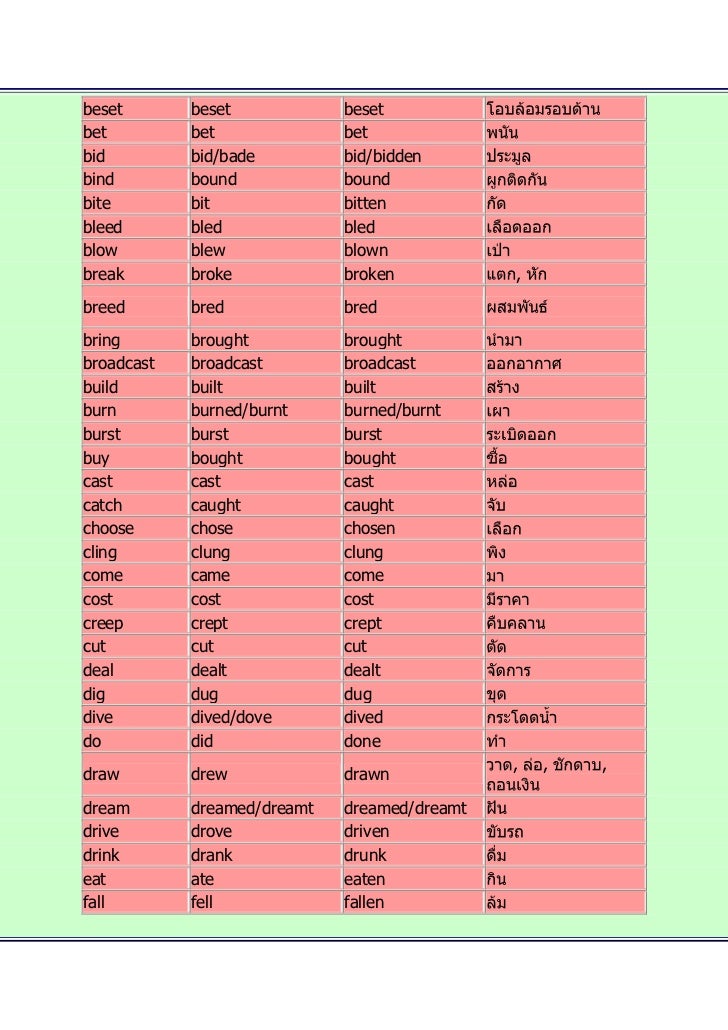 หล กการใช Past Simple Tense