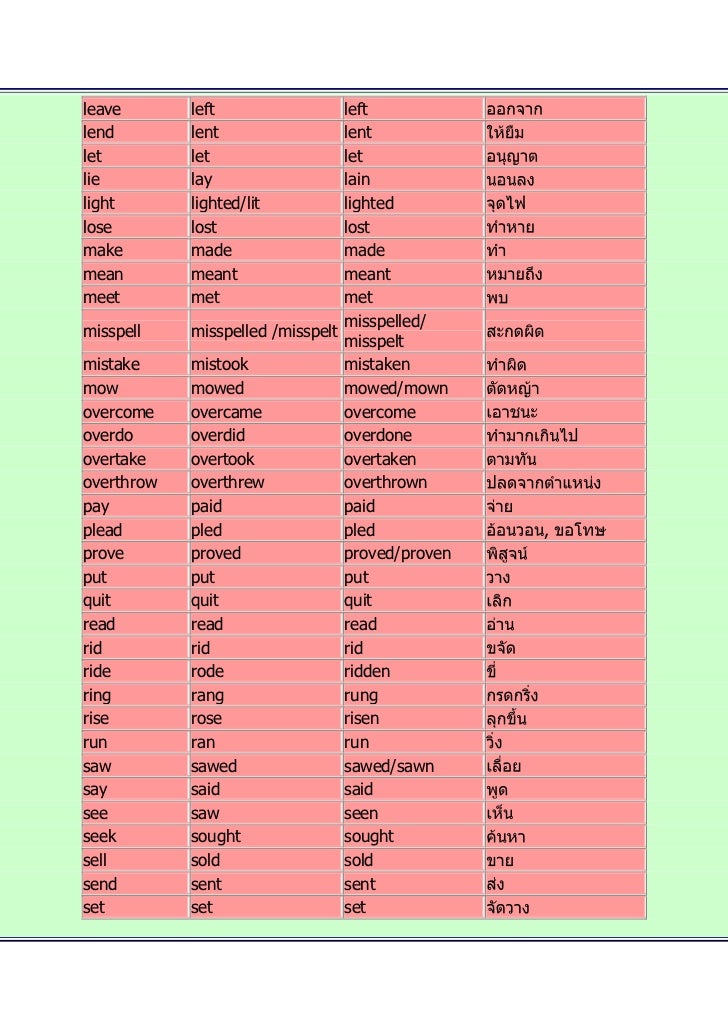 หล กการใช Past Simple Tense