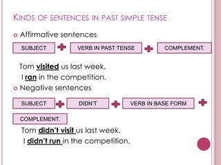 KINDS OF SENTENCES IN PAST SIMPLE TENSE
 Affirmative sentences
Tom visited us last week.
I ran in the competition.
 Negative sentences
Tom didn’t visit us last week.
I didn’t run in the competition.
SUBJECT VERB IN PAST TENSE COMPLEMENT.
SUBJECT DIDN’T VERB IN BASE FORM
COMPLEMENT.
 