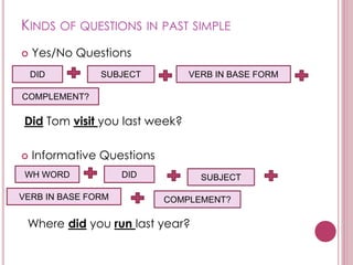 KINDS OF QUESTIONS IN PAST SIMPLE
 Yes/No Questions
Did Tom visit you last week?
 Informative Questions
Where did you run last year?
SUBJECTDID VERB IN BASE FORM
COMPLEMENT?
WH WORD DID SUBJECT
VERB IN BASE FORM COMPLEMENT?
 