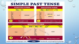 Introducing the PAST SIMPLE TENSE in Englishpptx | PPTX