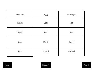 FinishLast More?
Present
Leave
Feed
Keep
Find
Past
Fed
Kept
Found
Participe
Left
Fed
Kept
Found
Left
 