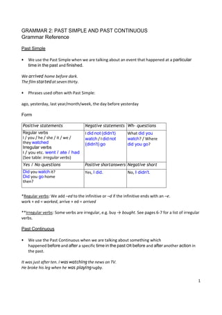 1
GRAMMAR 2: PAST SIMPLE AND PAST CONTINUOUS
Grammar Reference
Past Simple
• We use the Past Simple when we are talking about an event that happened at a particular
time in the past and finished.
We arrived home before dark.
The film started at seven thirty.
• Phrases used often with Past Simple:
ago, yesterday, last year/month/week, the day before yesterday
Form
Positive statements Negative statements Wh- questions
Regular verbs
I / you / he / she / it / we /
they watched
Irregular verbs
I did not (didn't)
watch / I did not
(didn't) go
What did you
watch? / Where
did you go?
I / you etc. went / ate / had
(See table: Irregular verbs)
Yes / No questions Positive shortanswers Negative short
Did you watch it?
Did you go home
then?
Yes, I did. No, I didn't.
*Regular verbs: We add –ed to the infinitive or –d if the infinitive ends with an –e.
work + ed = worked, arrive + ed = arrived
**Irregular verbs: Some verbs are irregular, e.g. buy → bought. See pages 6-7 for a list of irregular
verbs.
Past Continuous
• We use the Past Continuous when we are talking about something which
happened before and after a specific time in the past OR before and after another action in
the past.
It was just after ten. I was watching the news on TV.
He broke his leg when he was playingrugby.
 