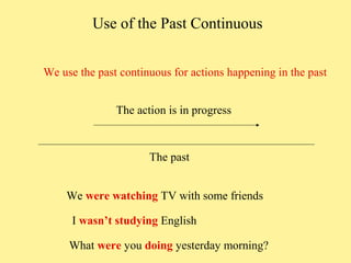 Use of the Past Continuous
We use the past continuous for actions happening in the past
The action is in progress

The past
We were watching TV with some friends
I wasn’t studying English
What were you doing yesterday morning?

 