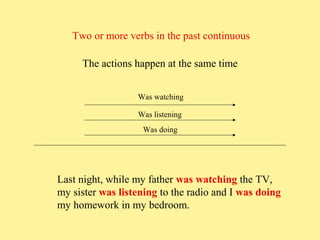 Two or more verbs in the past continuous
The actions happen at the same time
Was watching
Was listening
Was doing

Last night, while my father was watching the TV,
my sister was listening to the radio and I was doing
my homework in my bedroom.

 