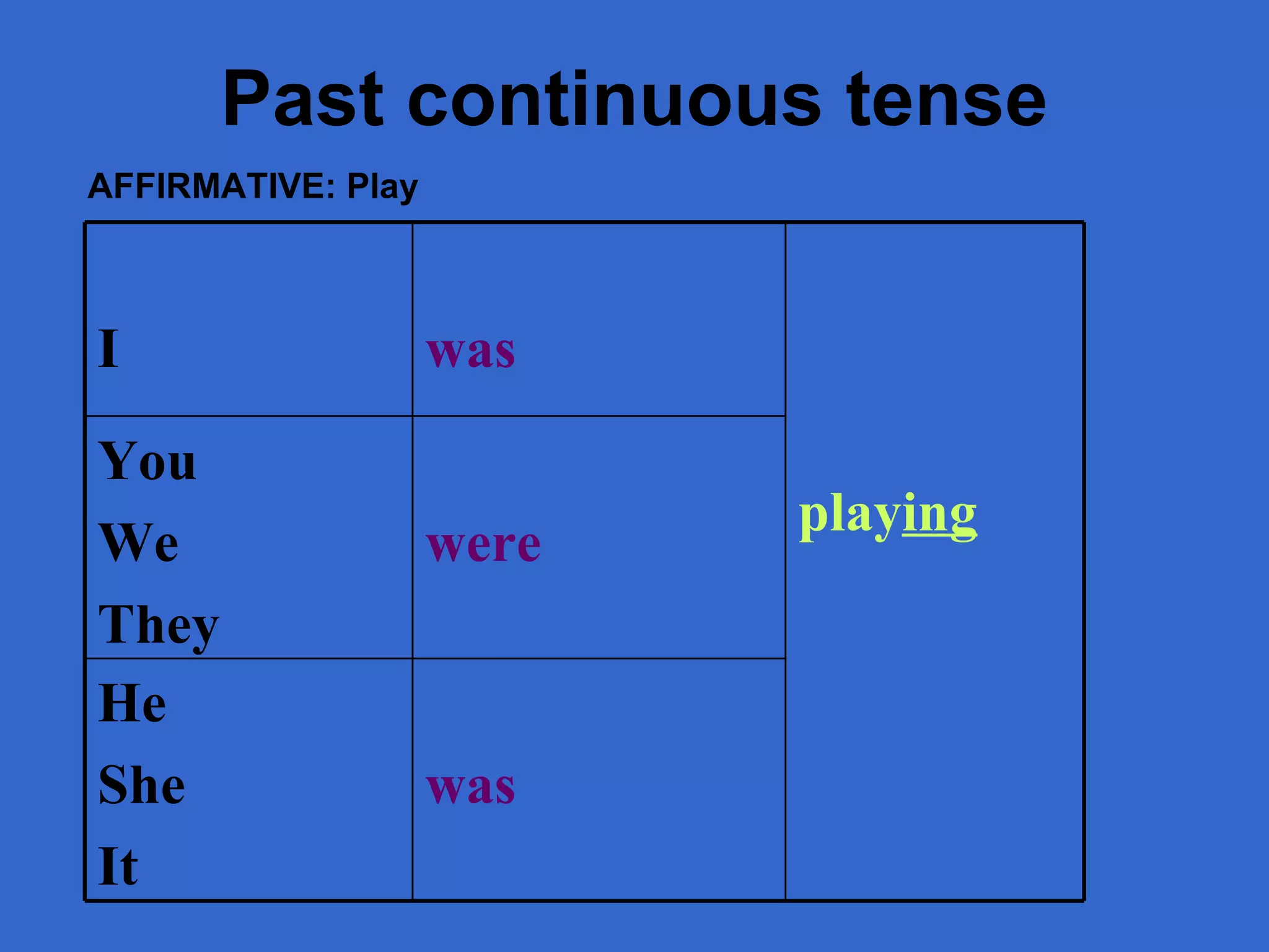 Past continuous  tense AFFIRMATIVE: Play was He She It were You We  They play ing was I 