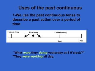Uses of the past continuous 1-W e use the past continuous tense to describe a past action over a period of time  " What  were   they  doing  yesterday  at 8 0’clock ?"  "They  were working  all day. 