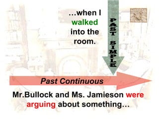 Past Continuous Mr.Bullock and Ms. Jamieson  were   arguing  about something… … when I  walked  into the room. Past Simple 