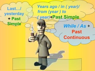 While / As   +  Past Continuous Years ago / in ( year)/ from (year ) to   ( year) + Past Simple Last…/ yesterday +  Past Simple 
