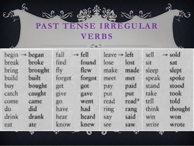 give past tense and past participle give past tense and past participle