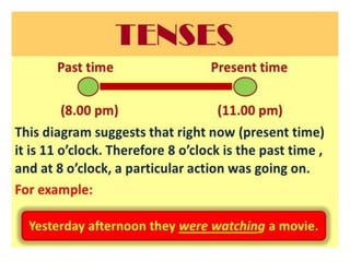 Past tense
