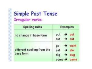 Past tense
