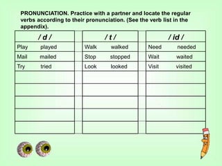 / d / / t / / id /
Play played Walk walked Need needed
Mail mailed Stop stopped Wait waited
Try tried Look looked Visit visited
PRONUNCIATION. Practice with a partner and locate the regular
verbs according to their pronunciation. (See the verb list in the
appendix).
 