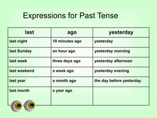 Expressions for Past Tense
last ago yesterday
last night 10 minutes ago yesterday
last Sunday an hour ago yesterday morning
last week three days ago yesterday afternoon
last weekend a week ago yesterday evening
last year a month ago the day before yesterday
last month a year ago
 