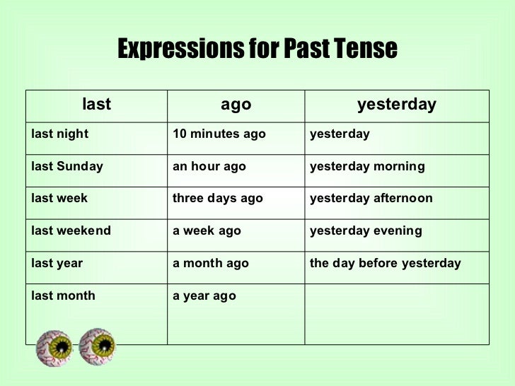 Past Tense What Did You Do Yesterday