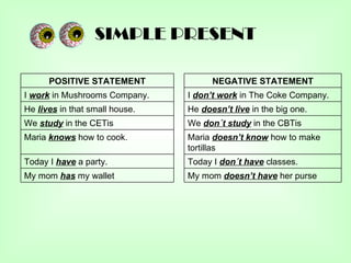 SIMPLE PRESENT

      POSITIVE STATEMENT              NEGATIVE STATEMENT
I work in Mushrooms Company.    I don’t work in The Coke Company.
He lives in that small house.   He doesn’t live in the big one.
We study in the CETis           We don´t study in the CBTis
Maria knows how to cook.        Maria doesn’t know how to make
                                tortillas
Today I have a party.           Today I don´t have classes.
My mom has my wallet            My mom doesn’t have her purse
 