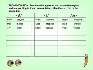 PRONUNCIATION. Practice with a partner and locate the regular
 verbs according to their pronunciation. (See the verb list in the
 appendix).

       /d/                       /t/                      / id /
Play    played           Walk      walked         Need       needed
Mail    mailed           Stop      stopped        Wait       waited
Try     tried            Look      looked         Visit     visited
 