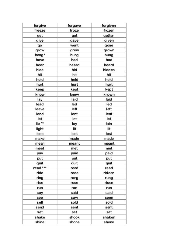 Past Tense Irregular Verbs List