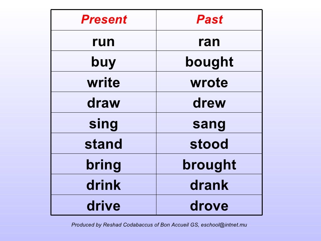 Drink past simple форма. Run в прошедшем времени в английском. To Run в прошедшем времени. Слово Run в прошедшем времени. Draw past Tense.