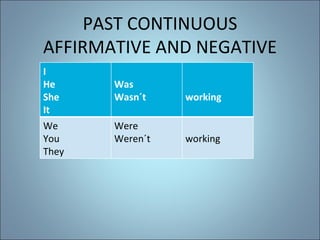 PAST CONTINUOUS AFFIRMATIVE AND NEGATIVE I He She It Was Wasn´t working We You They Were Weren´t working 