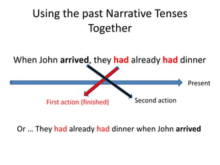 Using the past Narrative Tenses
Together
When John arrived, they had already had dinner
Second actionFirst action (finished)
Present
Or … They had already had dinner when John arrived
 