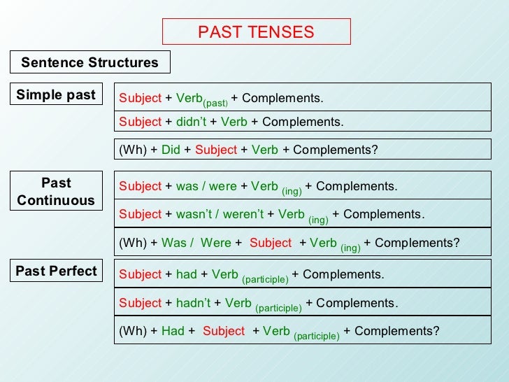Современное прошедшее время. Past Tenses. Past Tenses образование. Past Tenses схема. Past simple past Continuous sentences.