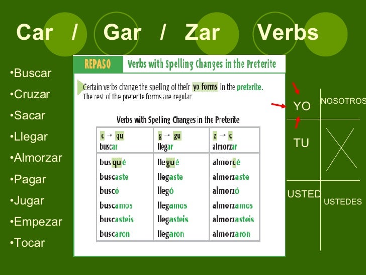 Past Tenses