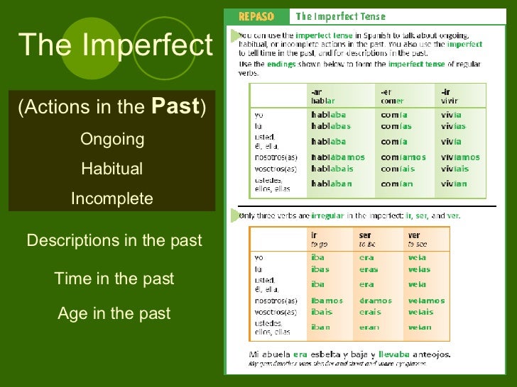 Past Tenses