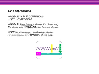 Time expressions
WHILE / AS + PAST CONTINUOUS
WHEN + PAST SIMPLE
WHILE / AS I was having a shower, the phone rang.
The phone rang WHILE / AS I was having a shower.
WHEN the phone rang , I was having a shower.
I was having a shower WHEN the phone rang.
 