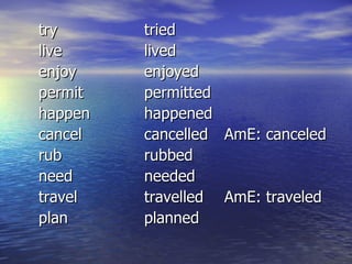 try  live enjoy permit happen cancel rub need travel plan tried  lived enjoyed permitted happened cancelled   AmE: canceled rubbed needed travelled    AmE: traveled planned 