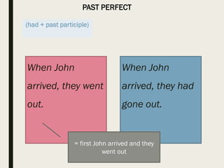 PAST PERFECT
(had + past participle)
When John
arrived, they went
out.
When John
arrived, they had
gone out.
= first John arrived and they
went out
 