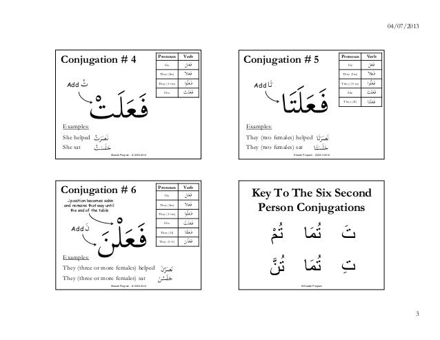 Islamic online university Islamic online university