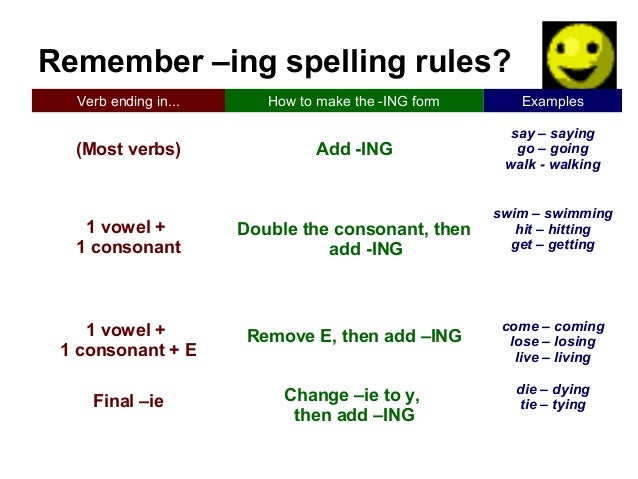 Talks ing. Окончания глаголов в презент континиус. Таблица present Continuous verbs. State verbs в present Continuous. Ing форма глагола.